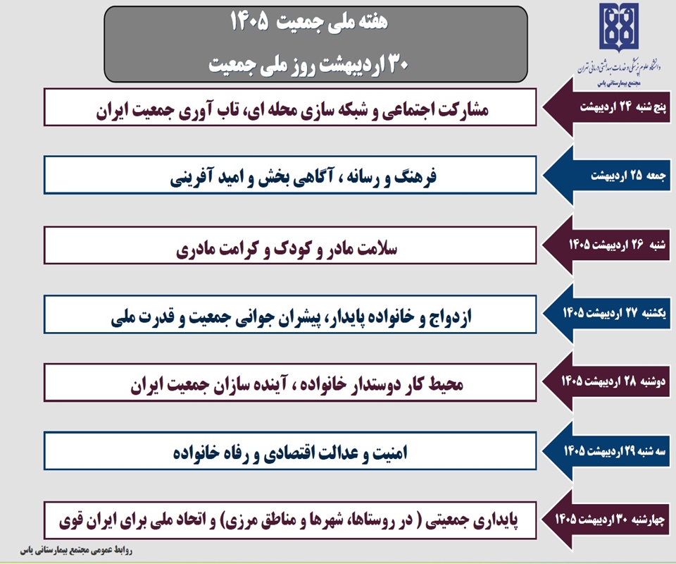 هفته ملی جمعیت ۱۴۰۵